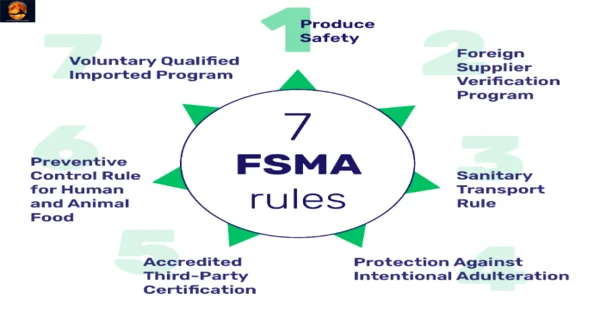 Fsma Rules